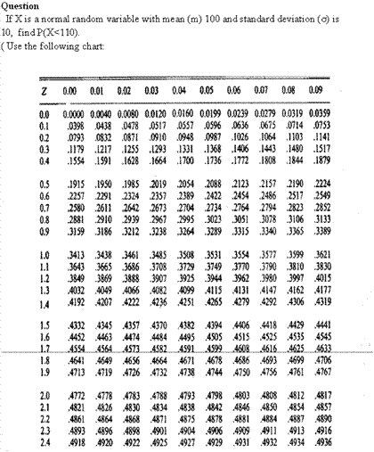 Solved If X is a normal random variable with mean ( m ) 100 | Chegg.com