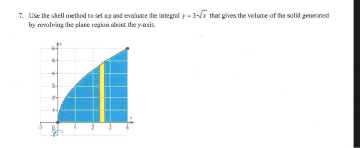 Solved 8. Use the shell method to set up and evaluate the | Chegg.com