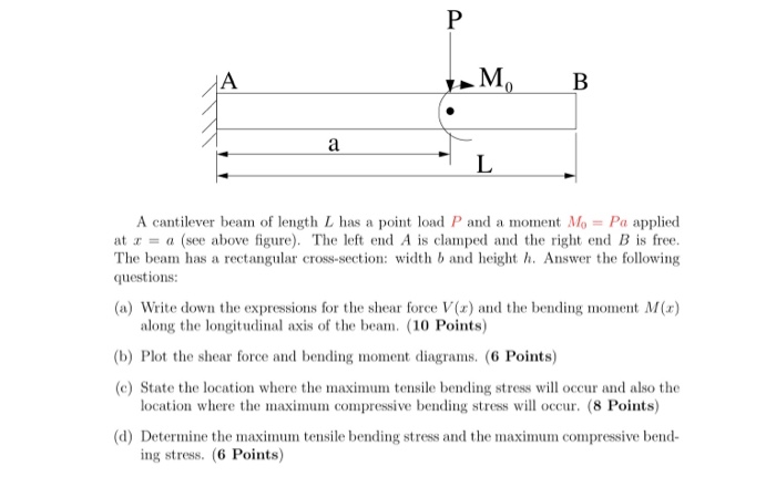 Solved y M, B A cantilever beam of length L has a point load | Chegg.com