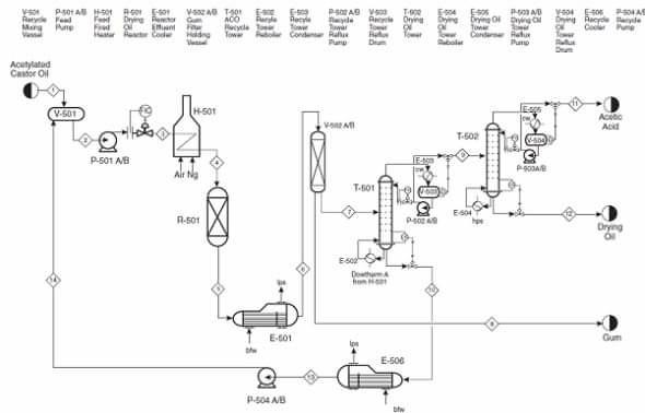 Write A Process Description For The Following: The 