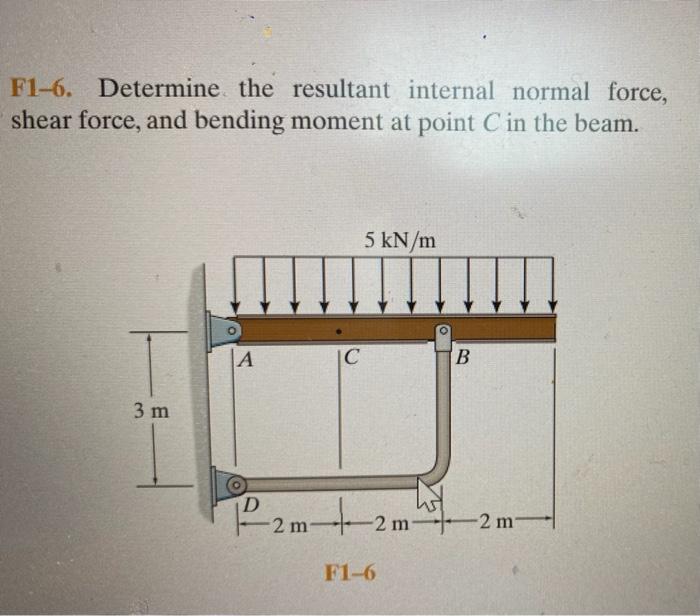 Solved F1-6. Determine the resultant internal normal force, | Chegg.com