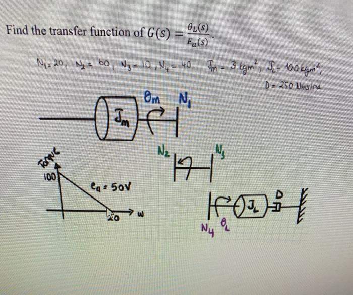 Solved Find the transfer function of G(s) = Ea(s) N = 20, - | Chegg.com
