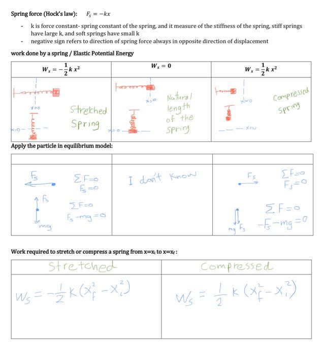 Solved Spring force (Hock's law): Fs = -kx . kis force | Chegg.com