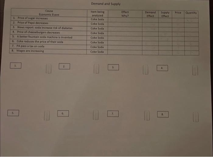 Solved Demand and Supply | Chegg.com