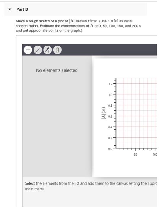 Solved This graph shows a plot of the rate of a reaction | Chegg.com
