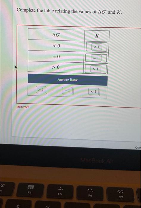 Solved Complete the table relating the values of AGⓇ and K. | Chegg.com