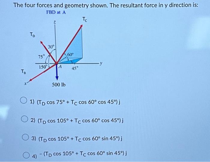 Solved The four forces and geometry shown. The resultant | Chegg.com