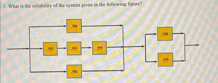 Solved 1. What is the reliability of the system given in the | Chegg.com