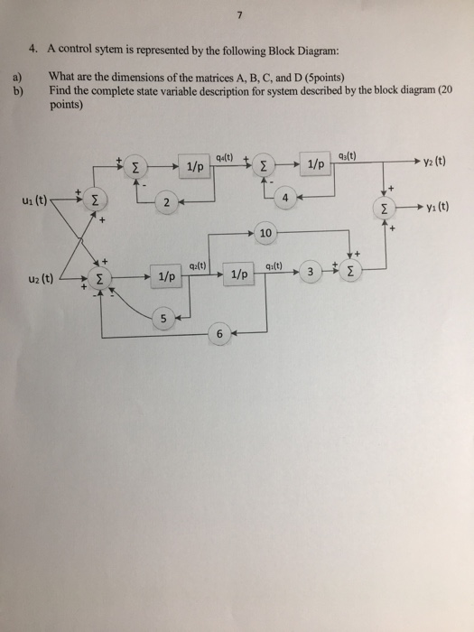 4. A control sytem is represented by the following | Chegg.com