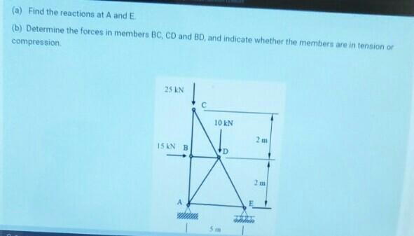 Solved (a) Find the reactions at A and E. (b) Determine the | Chegg.com