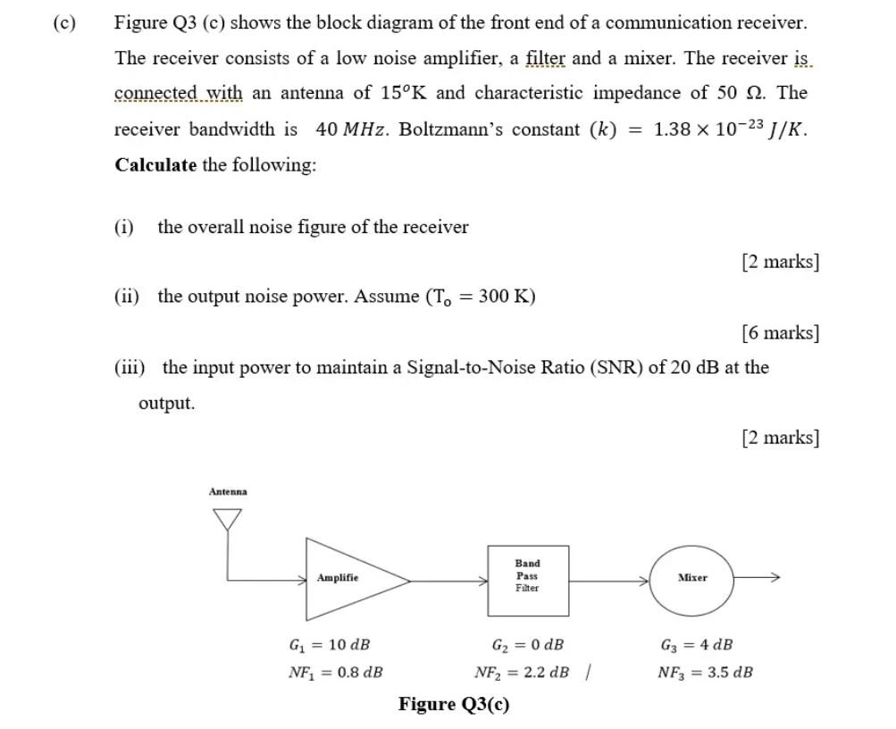 Solved Figure Q3 (c) shows the block diagram of the front | Chegg.com