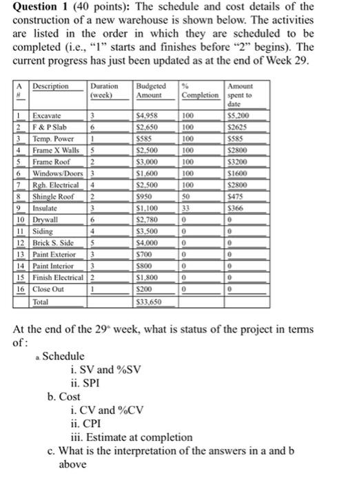 Solved Question 1 (40 points): The schedule and cost details | Chegg.com