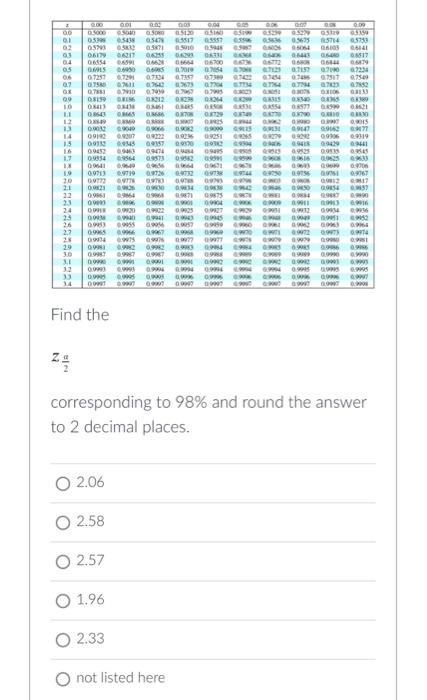 Find the
\( z_{\frac{a}{2}} \)
corresponding to \( 98 \% \) and round the answer to 2 decimal places.
\( 2.06 \)
\( 2.58 \)
\