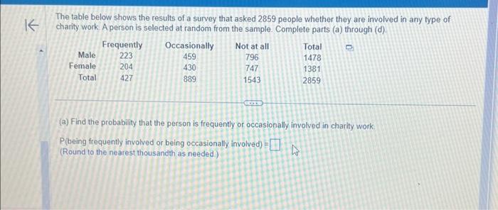 Solved K The table below shows the results of a survey that | Chegg.com