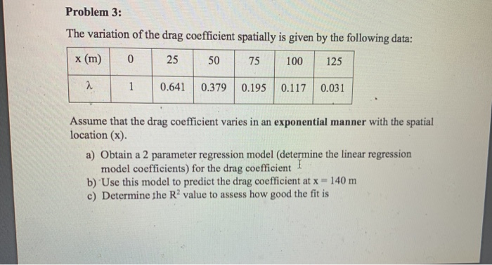 Solved Problem 3: The variation of the drag coefficient | Chegg.com