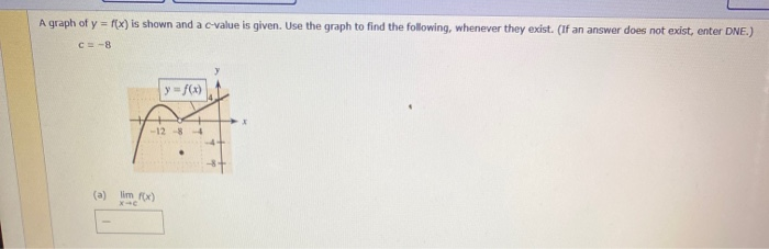 Solved Consider the following figure. y = f(x) -4 o For each | Chegg.com