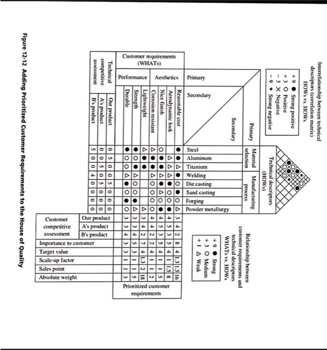 Solved How they calculated scale-up factor and absolute | Chegg.com