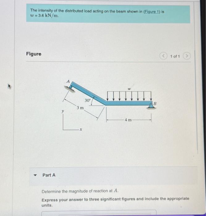 Solved The Intensity Of The Distributed Load Acting On The Chegg Com