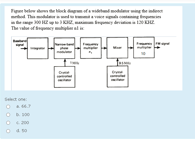 Solved Figure below shows the block diagram of a wideband | Chegg.com