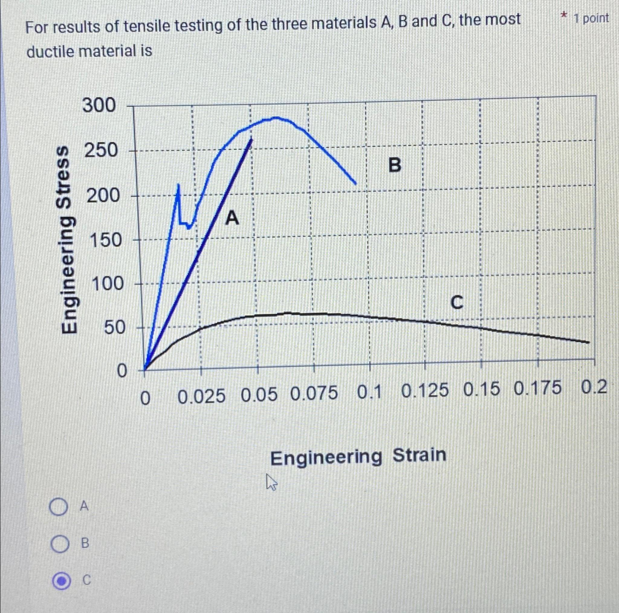 Solved I need the solution | Chegg.com