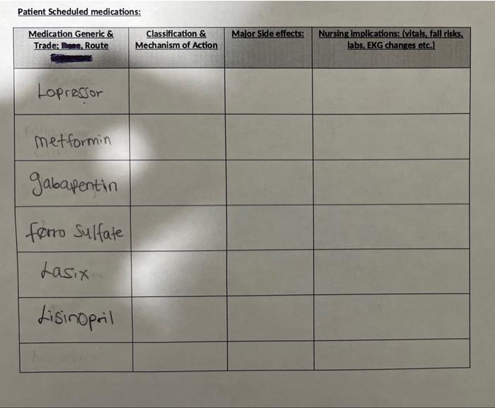 Patient Scheduled medications: