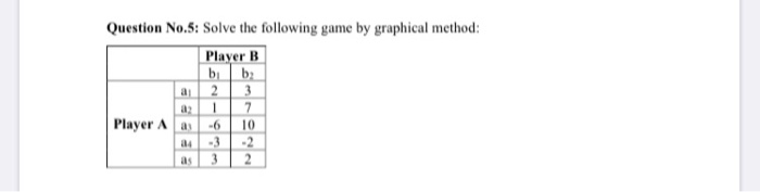 Solved Question No.5: Solve the following game by graphical | Chegg.com