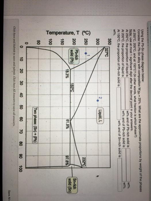 Solved Using the Pb-Sn phase diagram below: Consider the | Chegg.com