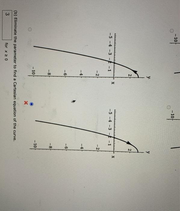 Solved Consider the parametric equations below. x = t. y = | Chegg.com