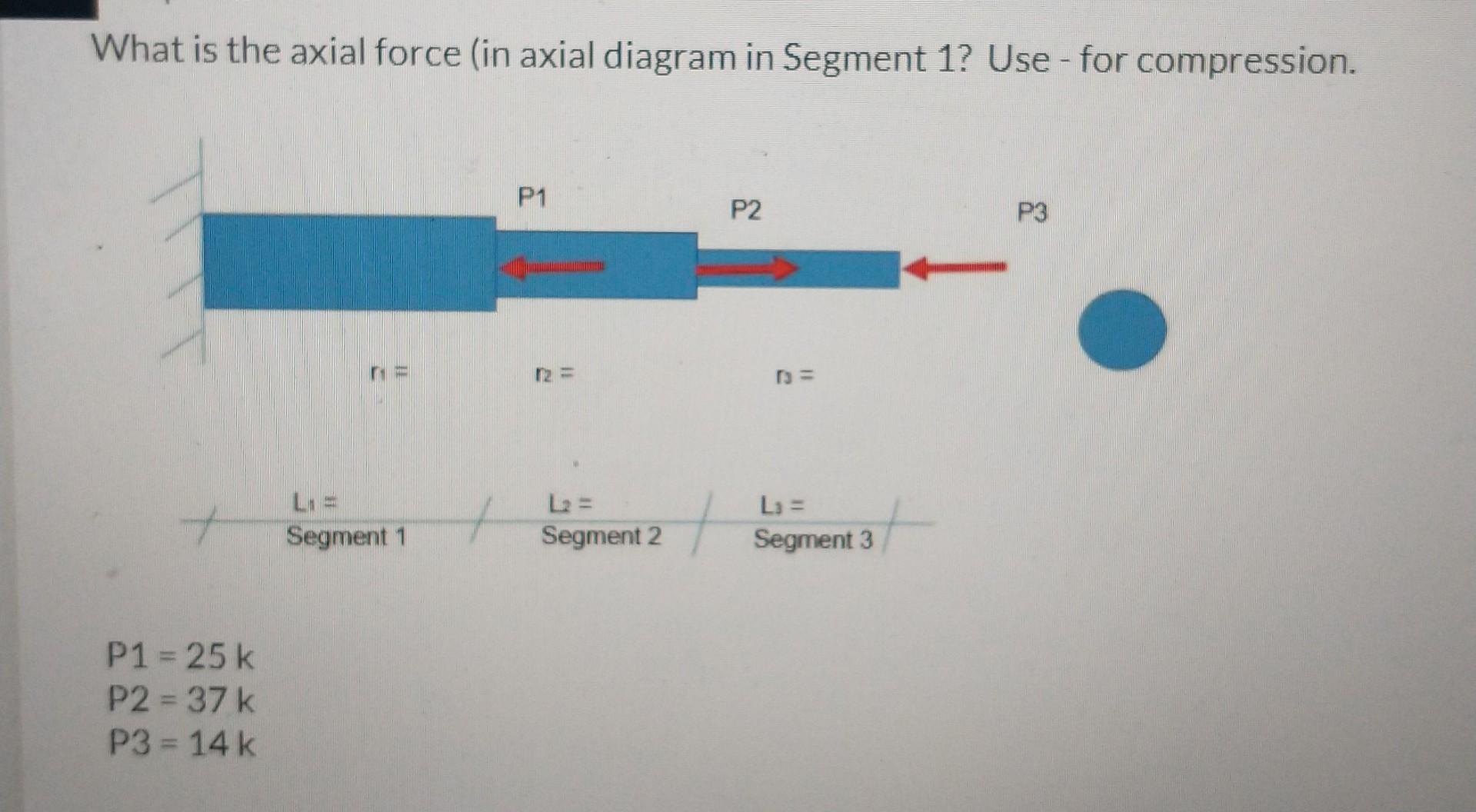 Solved What is the axial force (in axial diagram in Segment | Chegg.com
