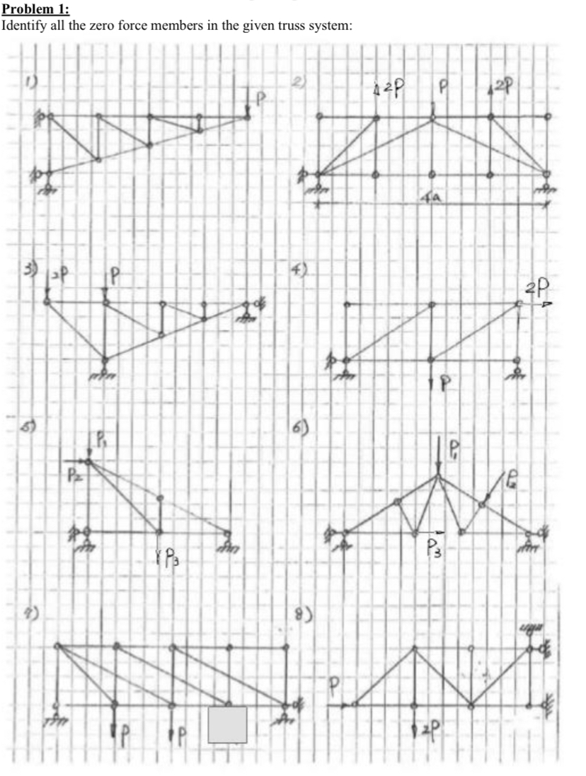 Solved Problem 1:Identify all the zero force members in the | Chegg.com