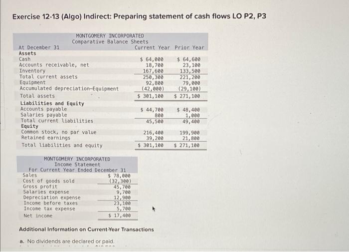 Exercise 12-13 (Algo) Indirect: Preparing statement of cash flows LO P2, P3
Additional Information on Current-Year Transactio