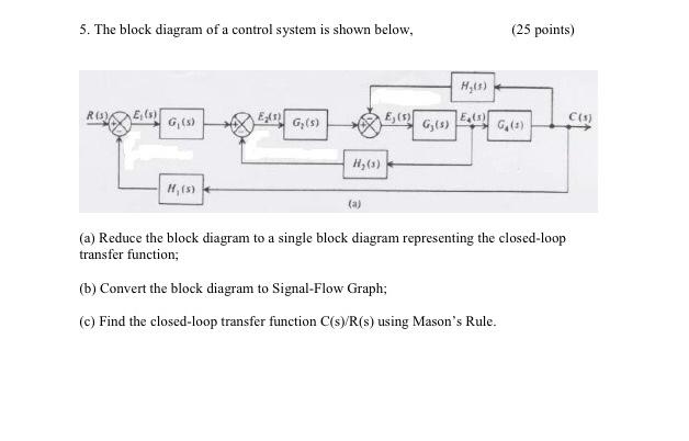 Solved 5. The block diagram of a control system is shown | Chegg.com