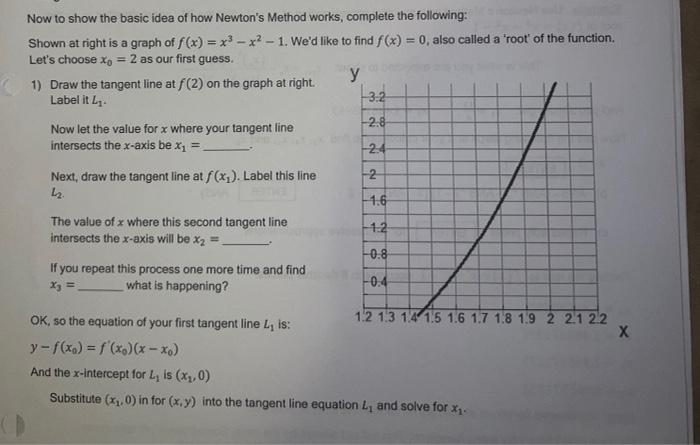 Solved Now to show the basic idea of how Newton's Method | Chegg.com