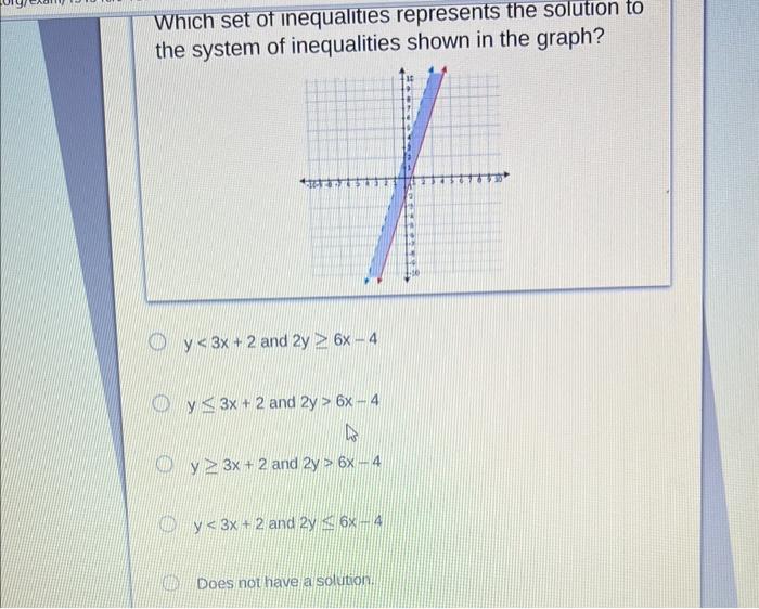 Solved Which set of inequalities represents the solution to | Chegg.com