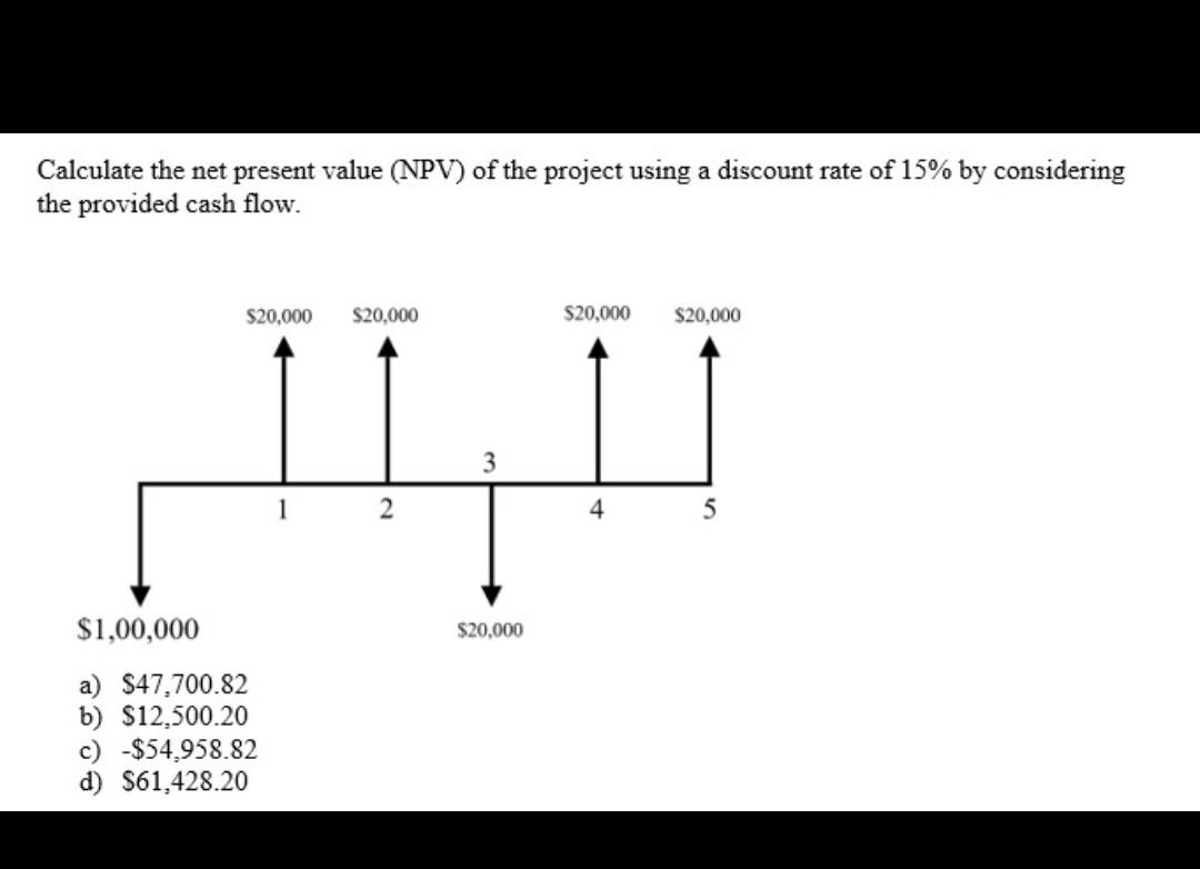 solved-calculate-the-net-present-value-npv-of-the-project-chegg