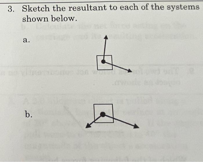 Solved 3. Sketch the resultant to each of the systems shown | Chegg.com