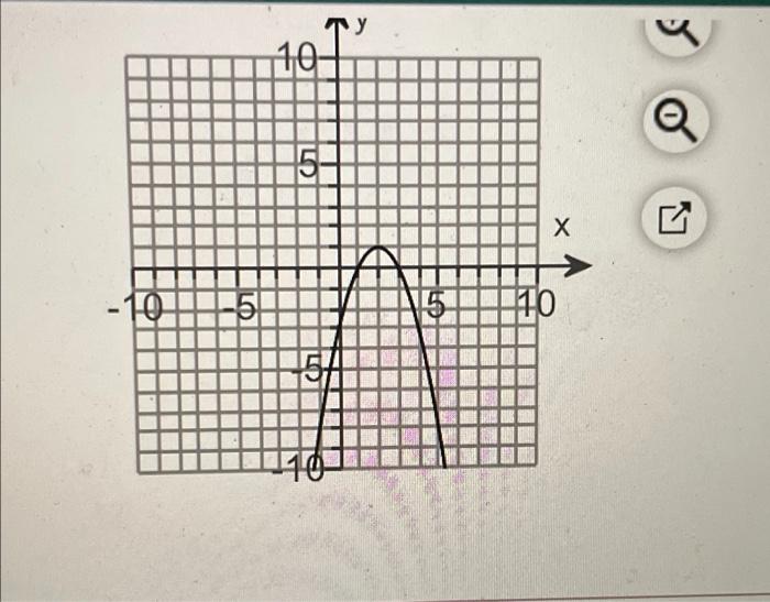 Solved use the given graph of the function to find the | Chegg.com