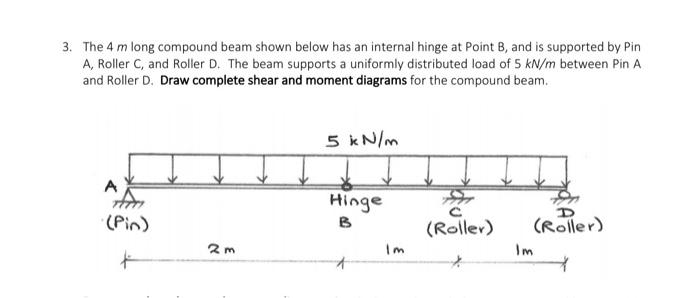 Solved The 4 m long compound beam shown below has an | Chegg.com