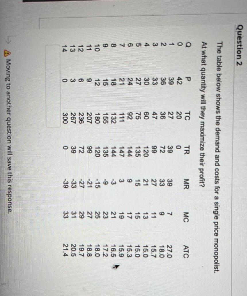 Solved Question 2 The Table Below Shows The Demand And Costs | Chegg.com