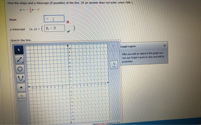 Solved find the slope and y intercept (if possible) of the | Chegg.com