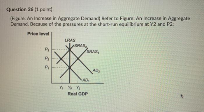 Solved Question 26 (1 point) (Figure: An Increase in | Chegg.com