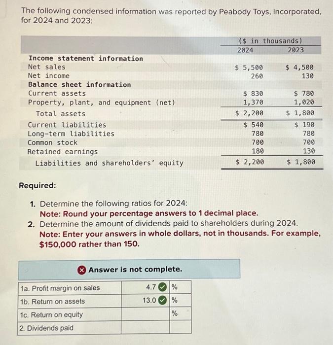Solved The following condensed information was reported by