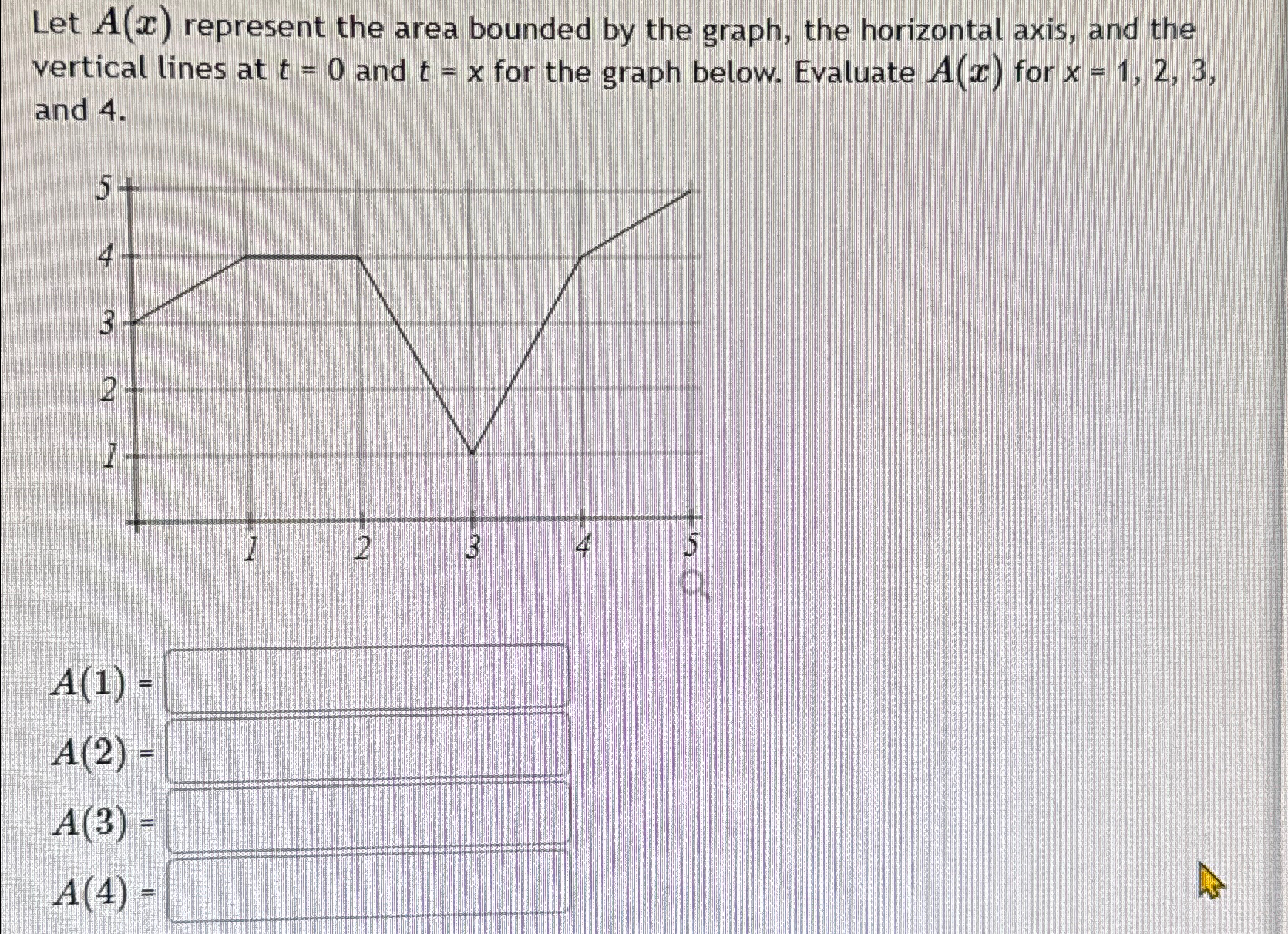 Solved Let A(x) ﻿represent the area bounded by the graph, | Chegg.com