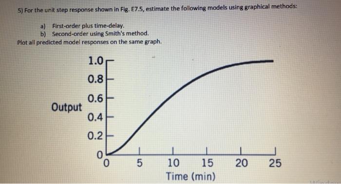Solved 5) For the unit step response shown in Fig. E7.5, | Chegg.com