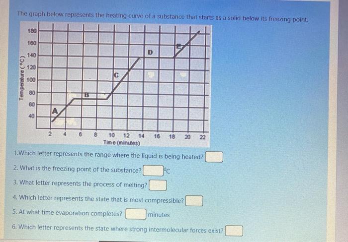Solved The graph below represents the heating curve of a | Chegg.com