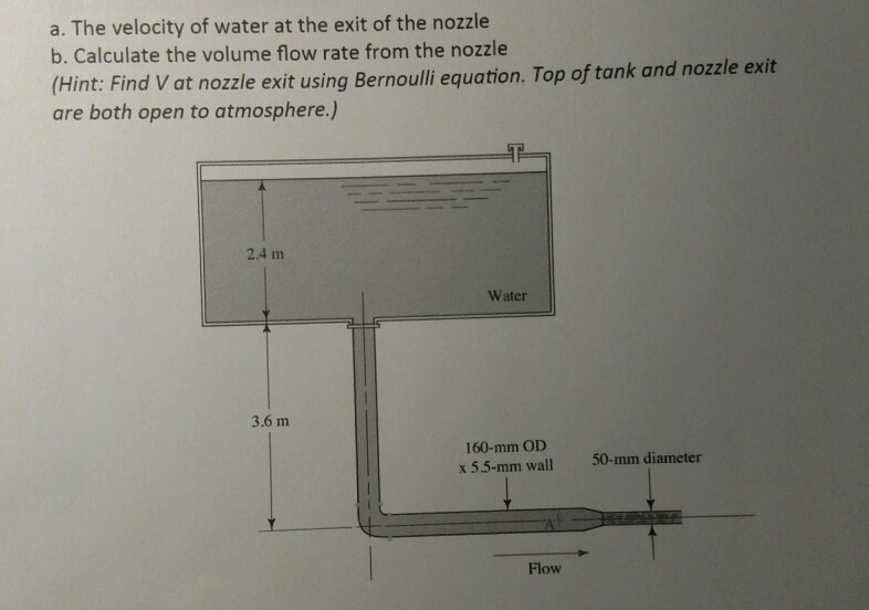 Solved a. The velocity of water at the exit of the nozzle b. | Chegg.com