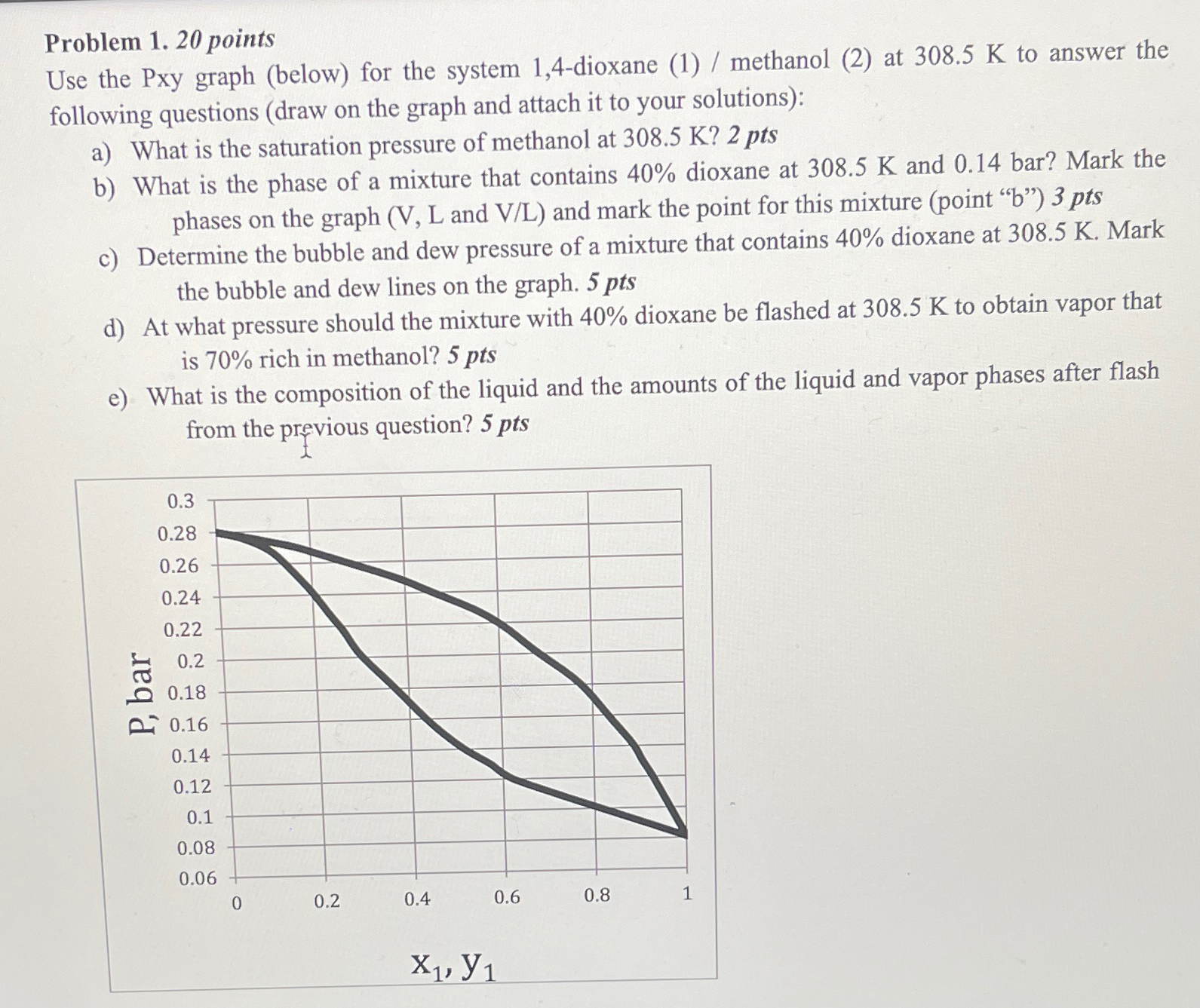 Solved Problem 1. 20 ﻿pointsUse the Pxy graph (below) ﻿for | Chegg.com