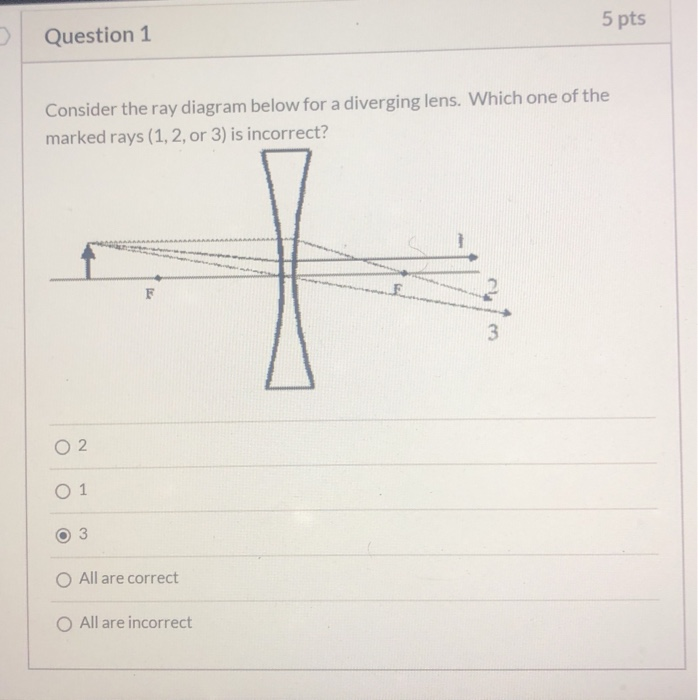Solved 5 pts Question 1 Consider the ray diagram below for a | Chegg.com
