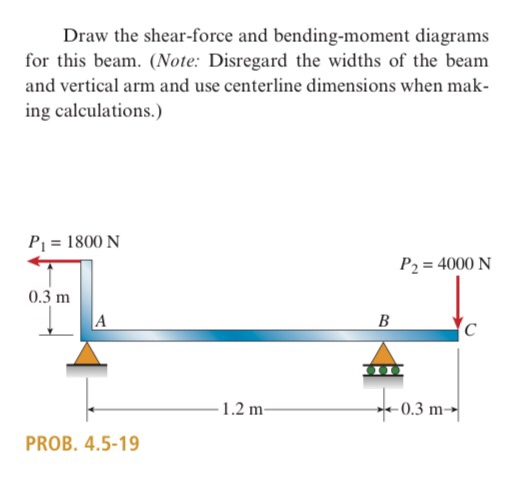 Solved 4.5-19 The Beam ABC Shown In The Figure Is Simply | Chegg.com