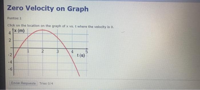 Solved Zero Velocity On Graph Puntos 1 Click On The Loca Chegg Com